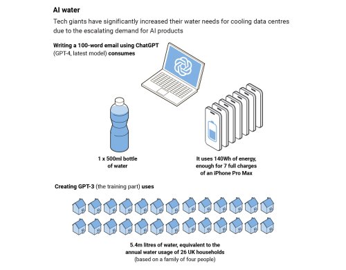 CostosEnTérminosDeAguaDeLAIA
